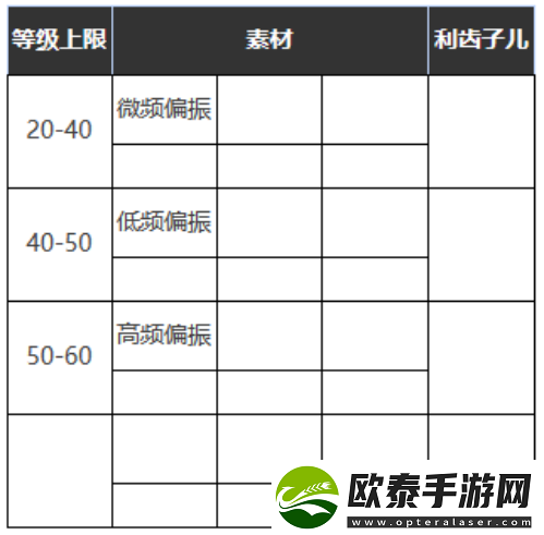 重返未来