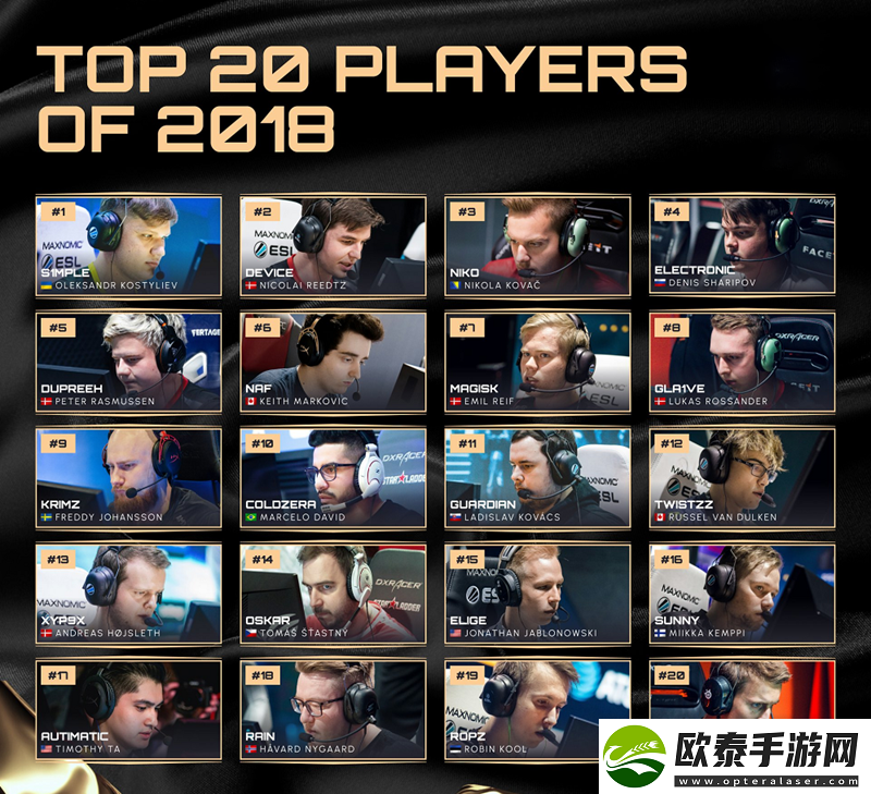往届HLTV年度最佳选手TOP20回顾——2018年