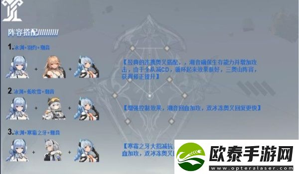 深空之眼平民队伍冰渊搭配攻略