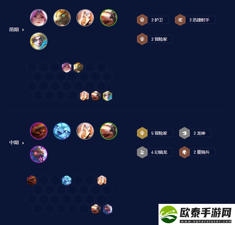 云顶之弈S7.5冒险迭嘉阵容搭配攻略