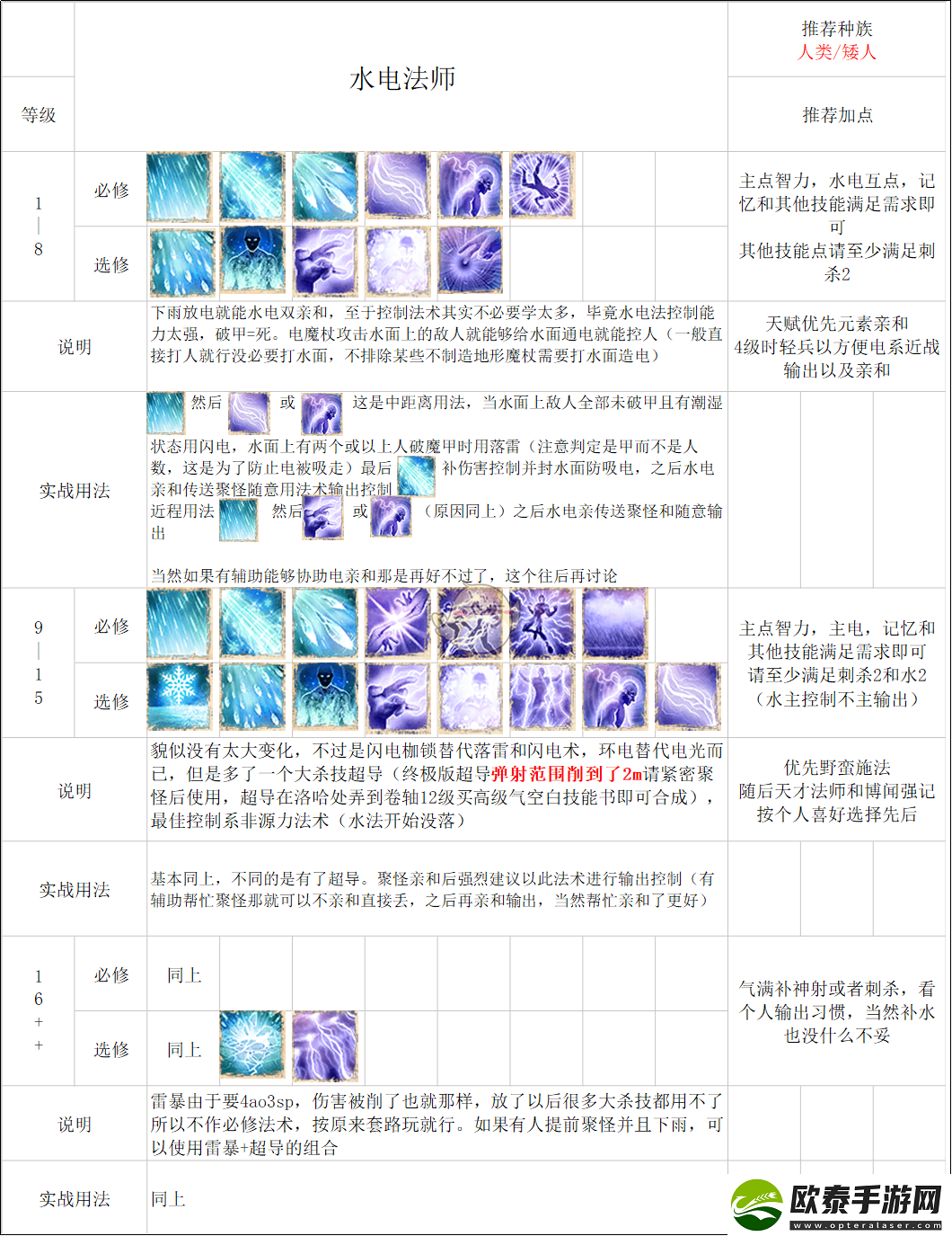 神界