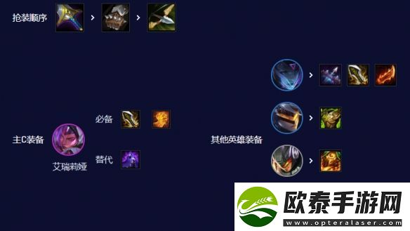 云顶之弈源计划刀妹怎么玩