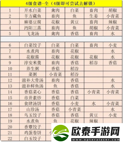 江湖悠悠精致午餐食谱大全