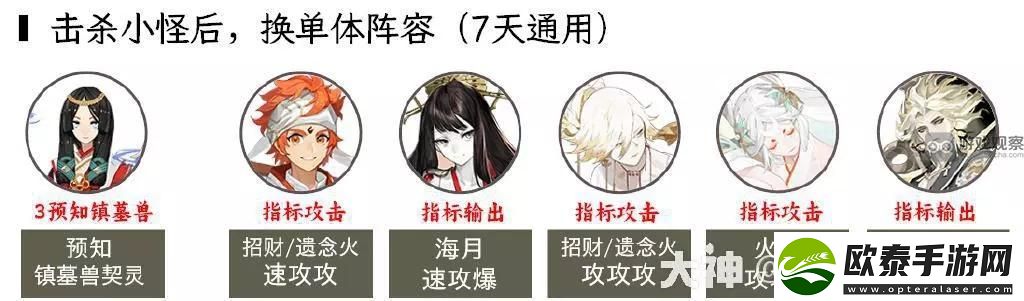 阴阳师2023超鬼王第三天阵容推荐