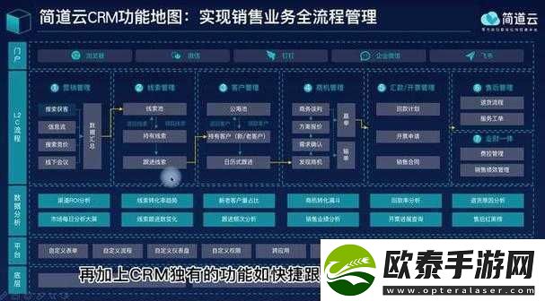 国内永久免费CRM系统Z在线