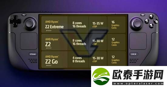 SteamDeck新机配置曝光！这处理器你满意吗