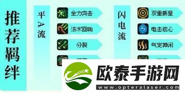 元气骑士前传风暴刺客攻略