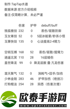 方寸对决流派强度排行榜