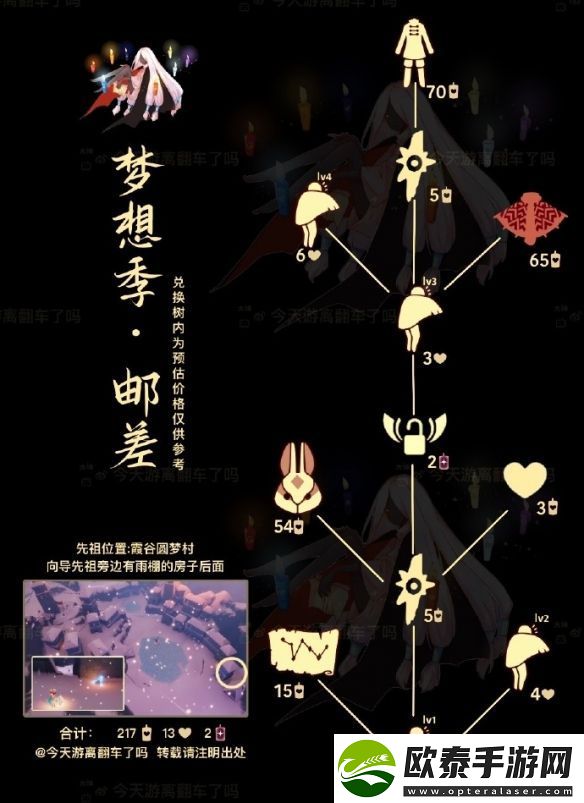 光遇偷窥邮差先祖可以兑换什么