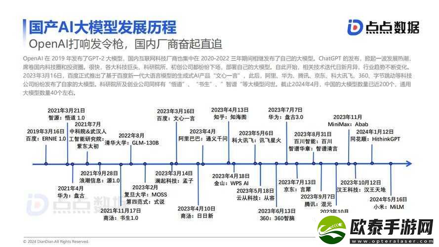 国产一二三区别