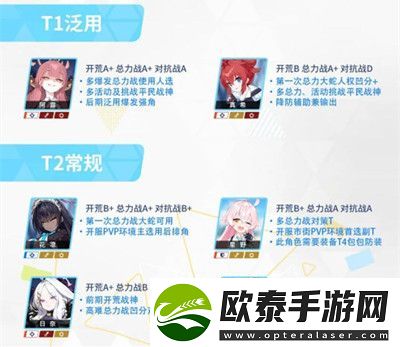 蔚蓝档案初始角色推荐介绍