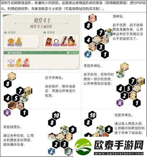 剑与远征荒火骑士高效阵容搭配策略与实战技巧详解攻略