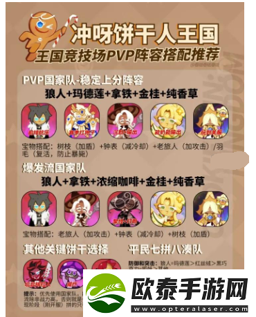 冲呀饼干人王国PVP上分阵容推荐