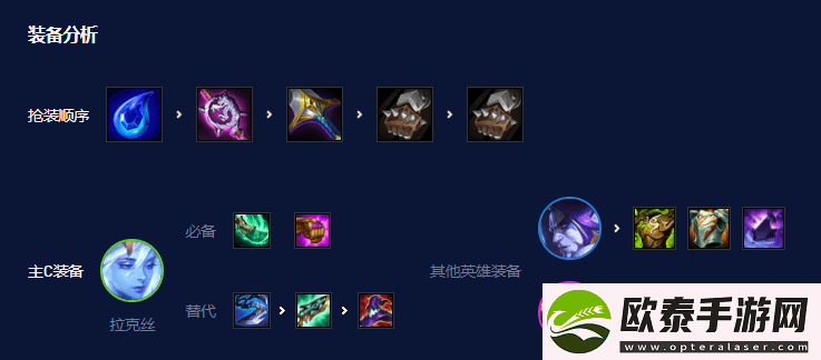 金铲铲之战S7.5星界龙阵容搭配攻略