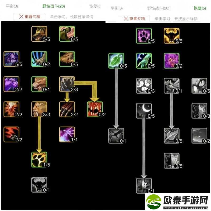 魔兽世界8.0野性德鲁伊猫德天赋选择与全面加点攻略
