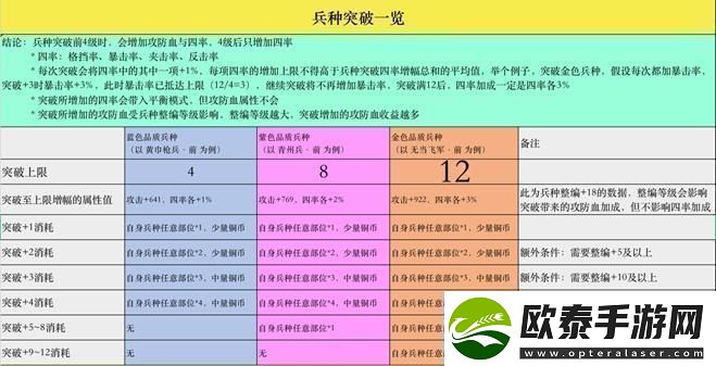 原创策魂三国如何快速提升战力策魂三国战力提升攻略！