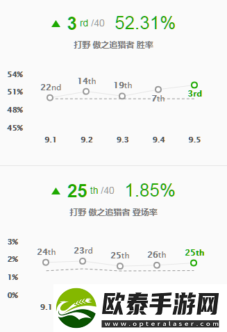 9.4狮子狗强势崛起