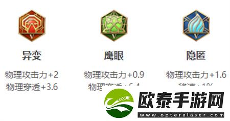 王者荣耀马超英雄图鉴