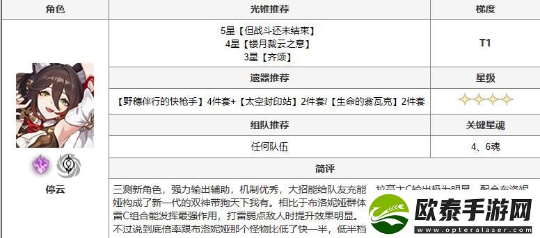 崩坏星穹铁道停云攻略