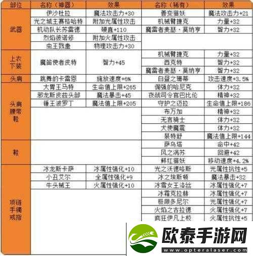 DNF机械战神实验室全附魔卡片详解及高效资源管理策略指南