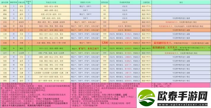 原创策魂三国如何快速提升战力策魂三国战力提升攻略！