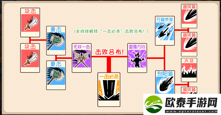 三国哈哈哈40关攻略流程