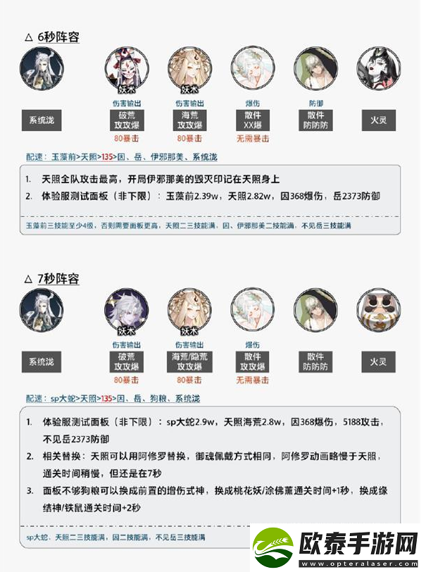 阴阳师泷爬塔阵容搭配攻略