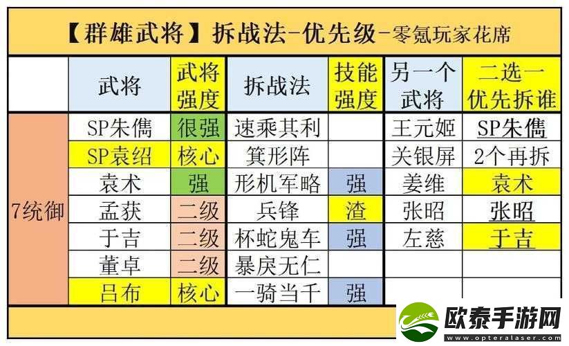 三国志14群雄武将深度剖析