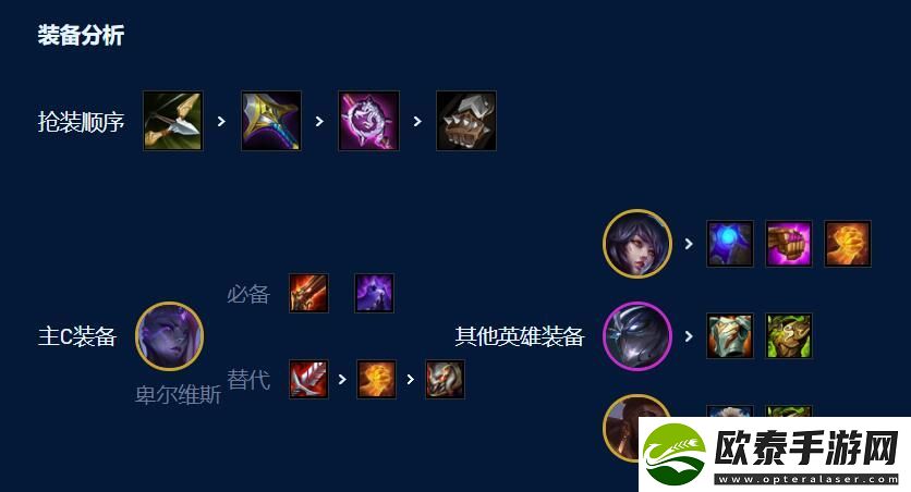 云顶之弈手游S9龙王95阵容推荐