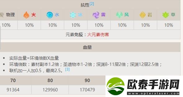 原神无相之火boss介绍