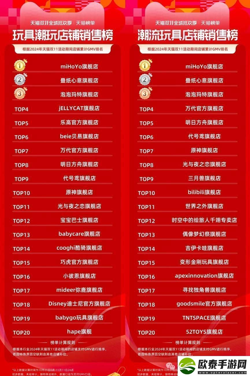 米哈游游戏周边热销