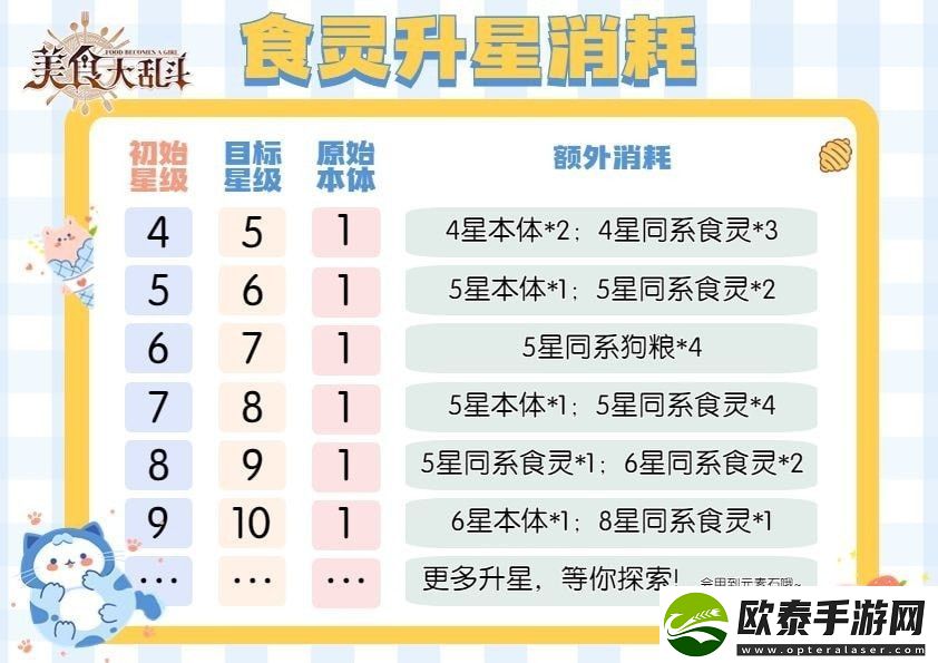 美食大乱斗怎么升星