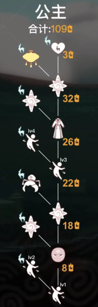 光遇九色鹿季王后先祖兑换图/位置/物品一览