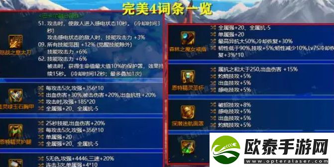 dnf神界版本毕业装备大全