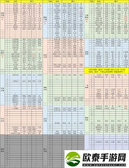2022年江湖悠悠精致午餐最新食谱大全及制作方法详解