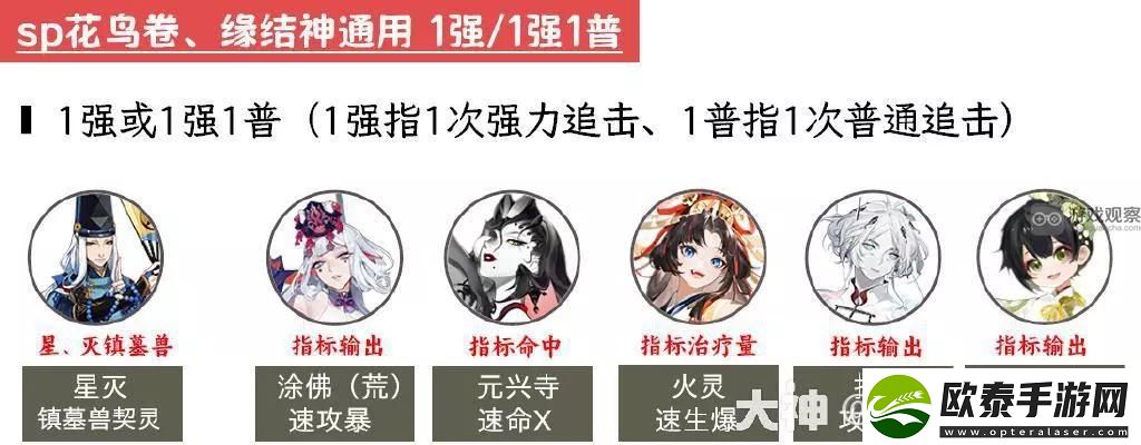 阴阳师2023超鬼王第三天阵容推荐