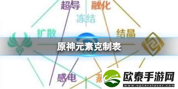 原神元素克制关系一览