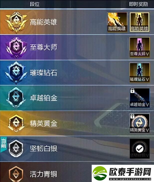 高能英雄游戏当中有哪些段位