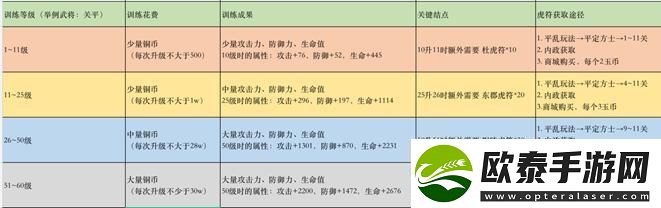 原创策魂三国如何快速提升战力策魂三国战力提升攻略！
