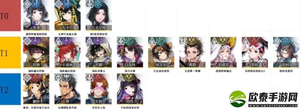 白荆回廊五星角色强度排行榜