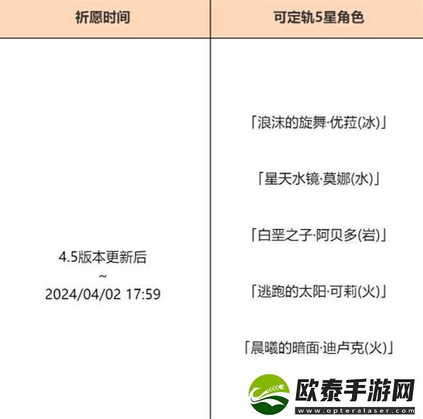 原神4.5混池持续多久