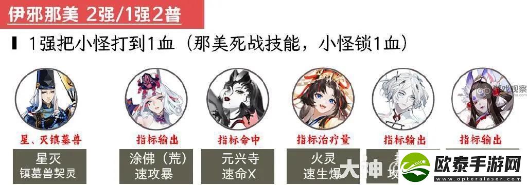 阴阳师超鬼王2023第二天阵容推荐