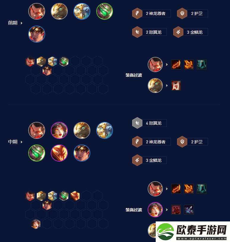 云顶之弈S7.5八怒翼龙阵容搭配攻略