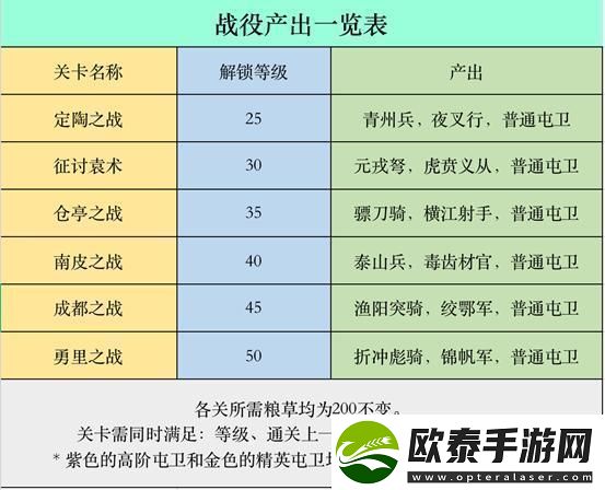 原创策魂三国如何快速提升战力策魂三国战力提升攻略！