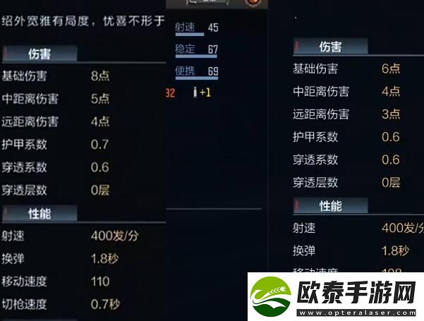 穿越火线枪战王者本初武器属性是什么
