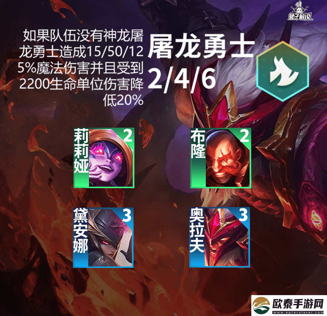 云顶之弈S7.5六屠龙勇士阵容搭配攻略