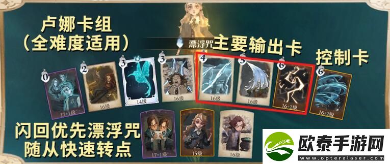 哈利波特
