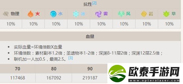 原神裂空的魔龙boss介绍