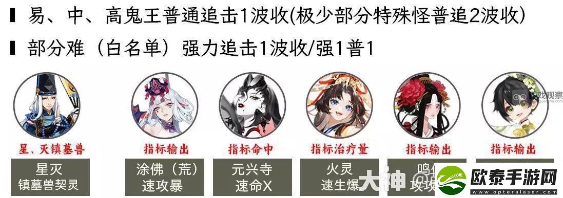 阴阳师2023超鬼王第三天阵容推荐