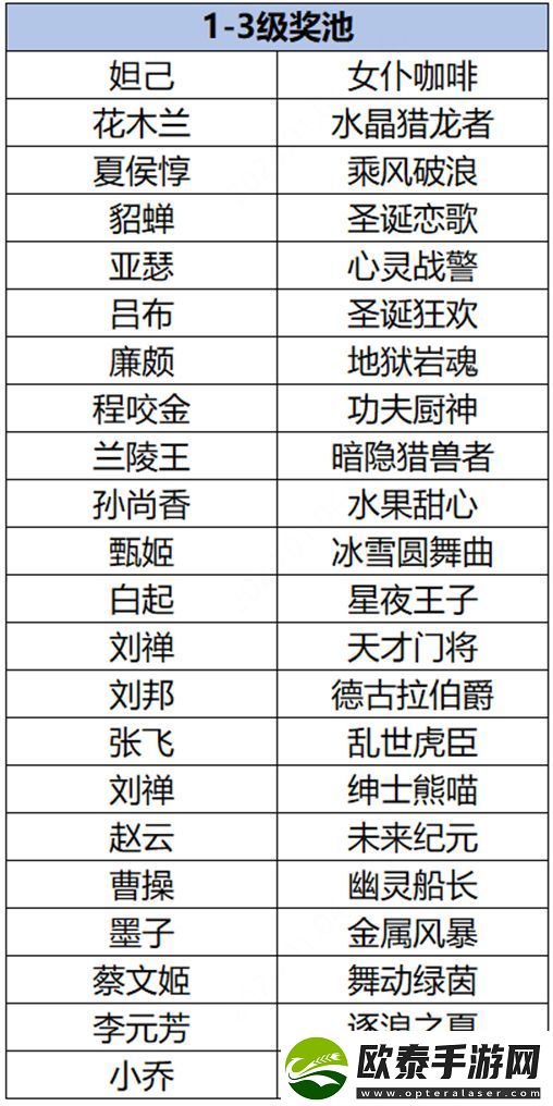 王者荣耀云梦耀时皮肤哪个好